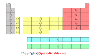 Periodic Table Orbitals
