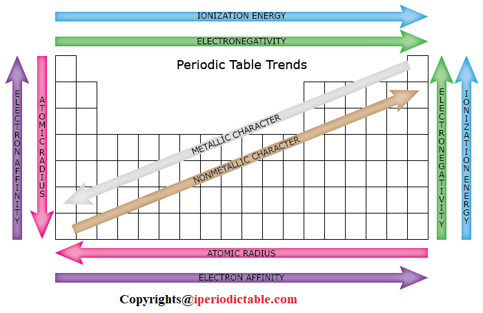 Free Printable Periodic Table Of Elements Charts Download Periodic Free Printable Periodic Table Of Elements Charts Download Periodic