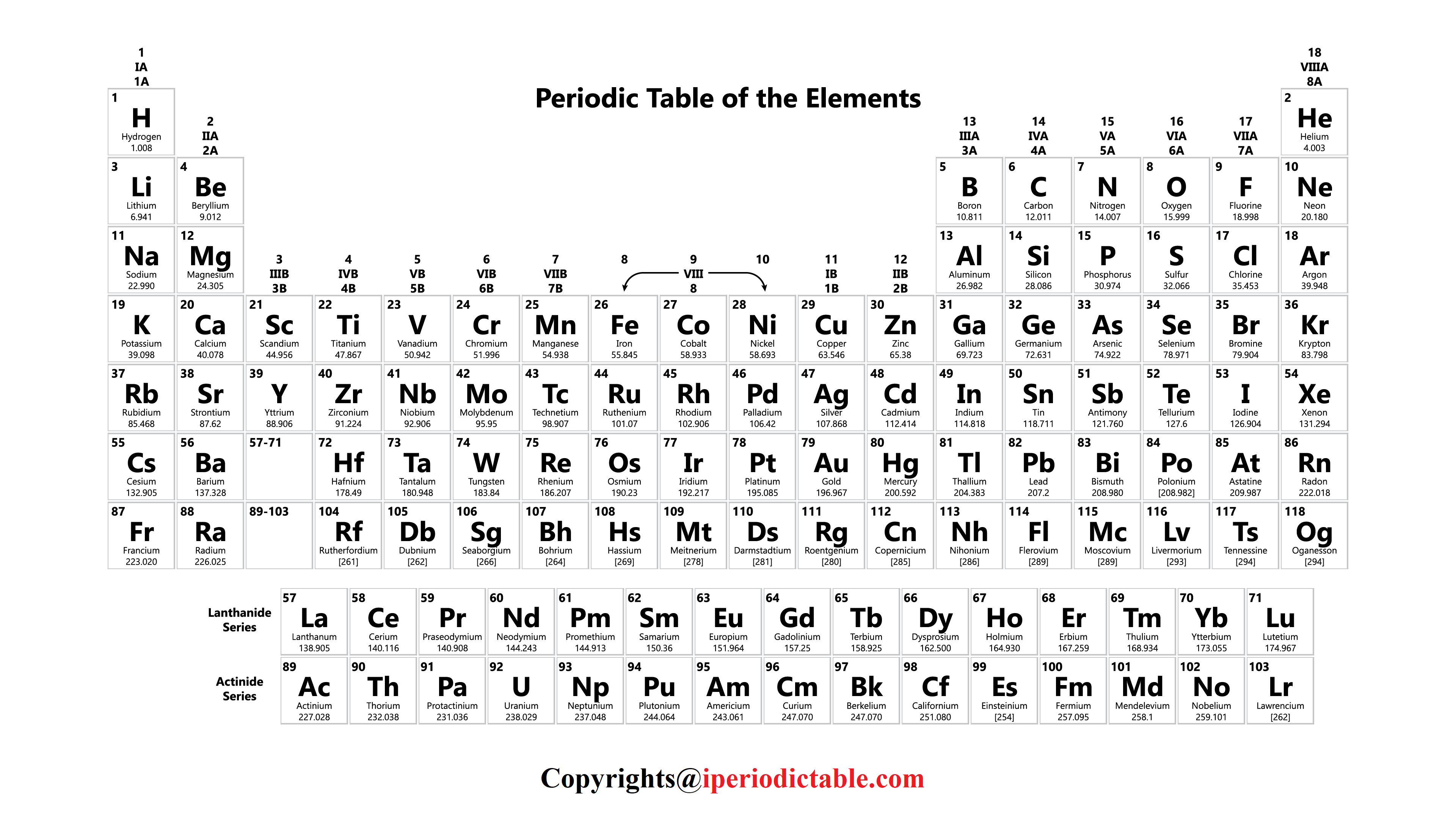 printable blank grid for the periodic table of elements