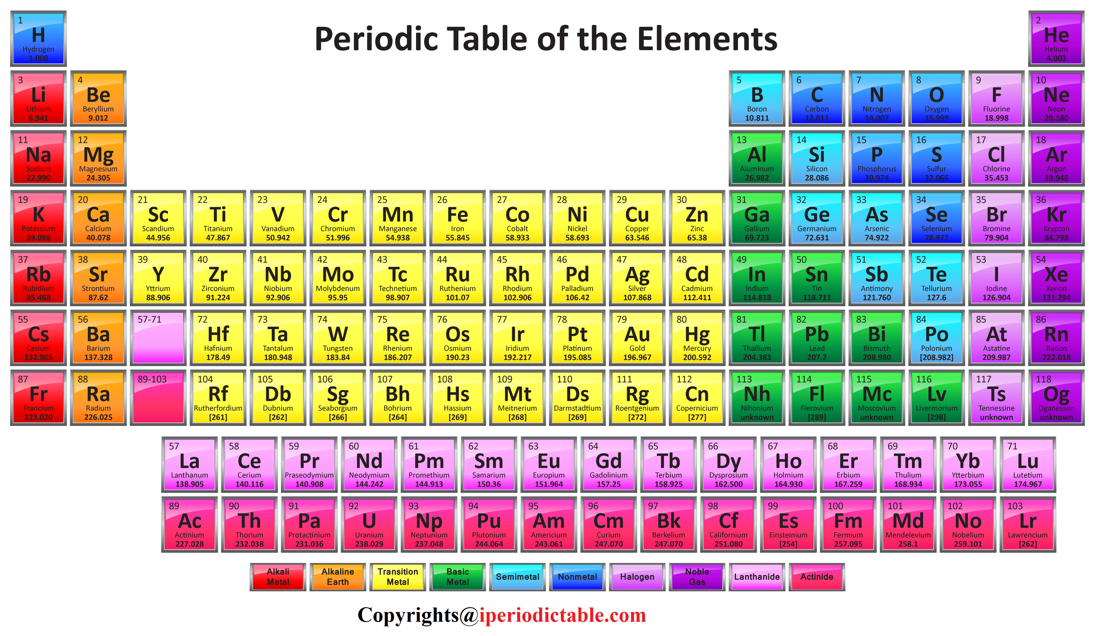 essay about elements of the periodic table