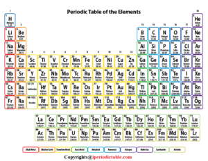 Free Printable Periodic Table