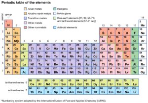 Facts About Potassium Periodic Table