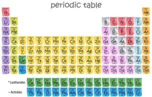 Blank Periodic Table PDF