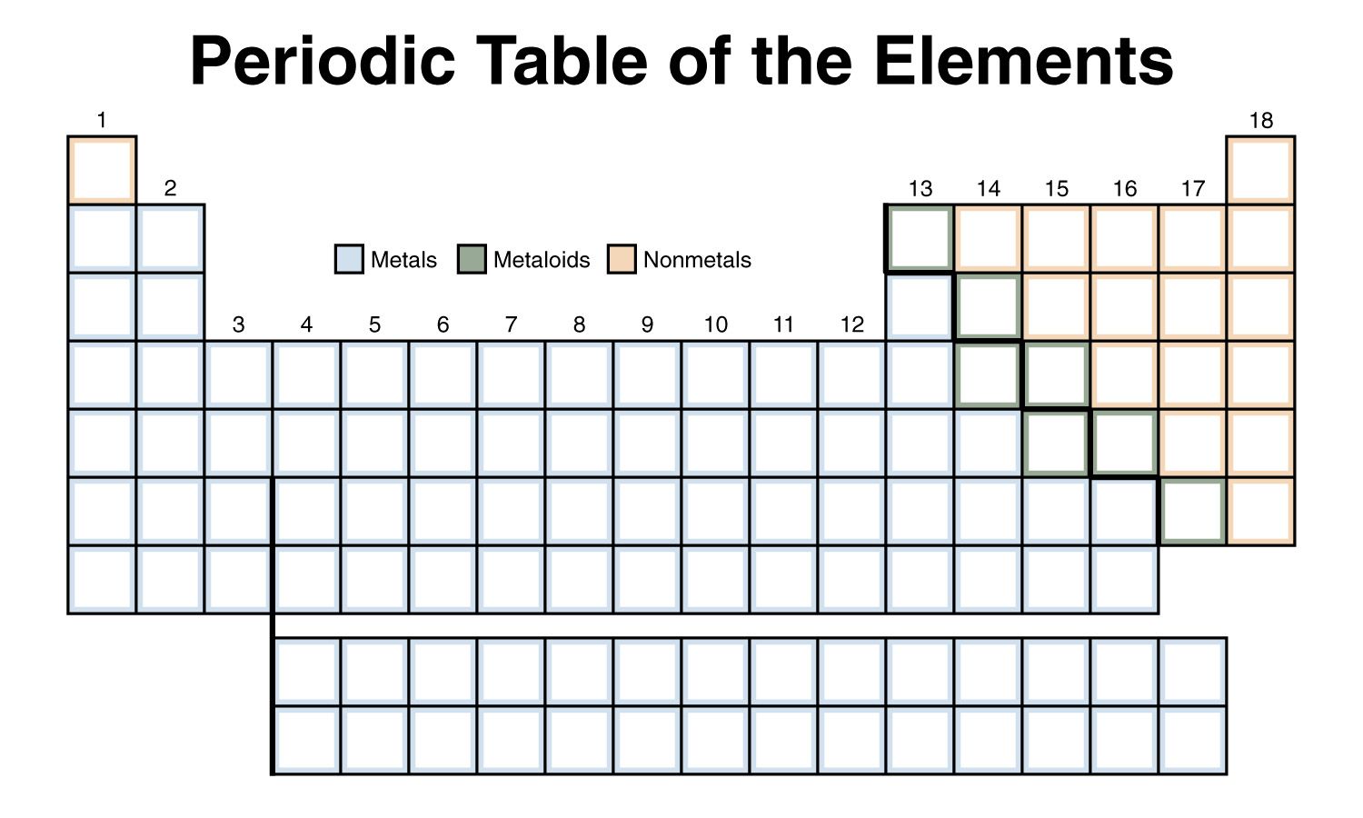 Free Printable Blank Periodic Table Elements Chart [PDF] Periodic Table