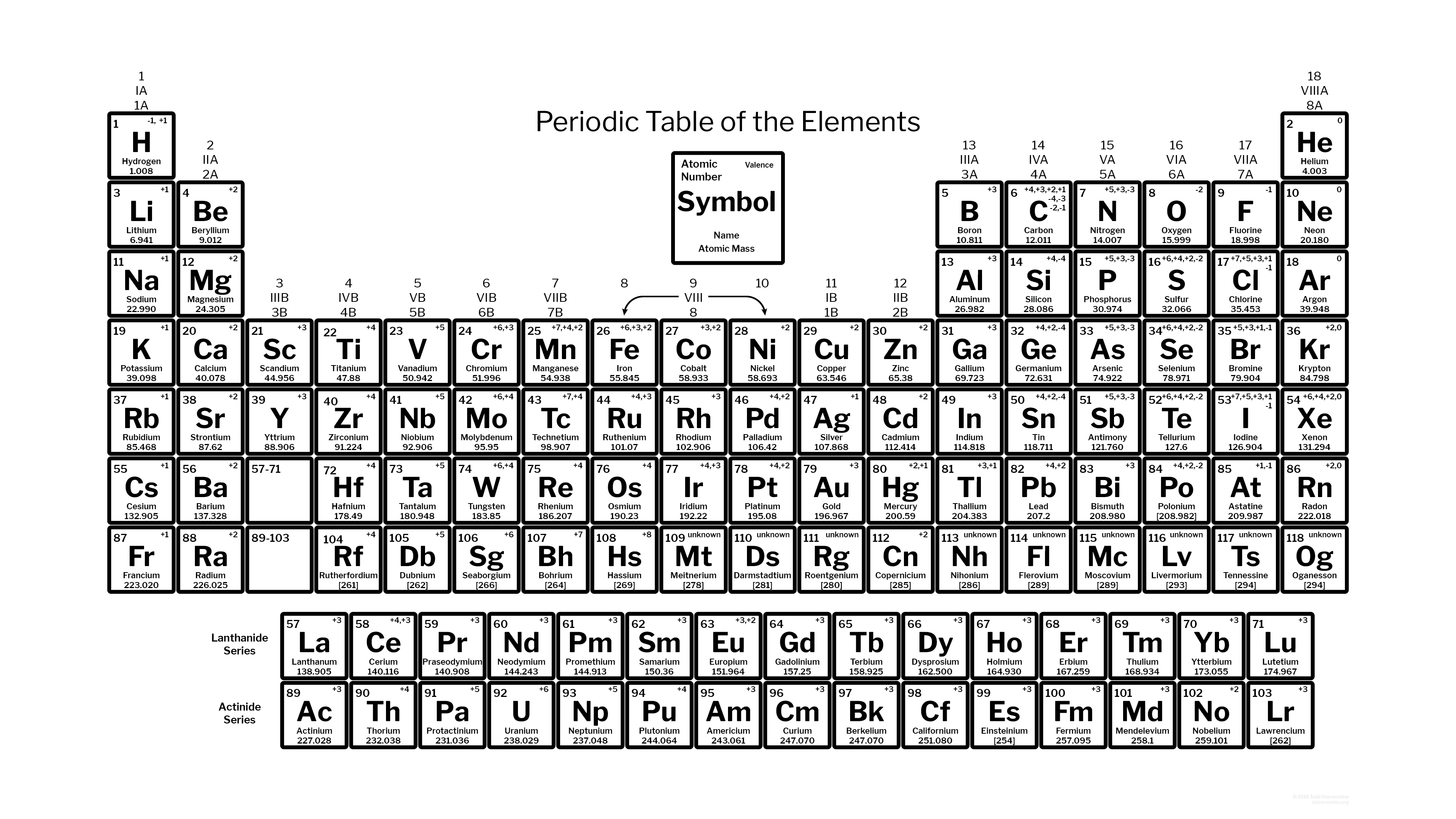 Free Printable Periodic Table with Charges of Elements [PDF]