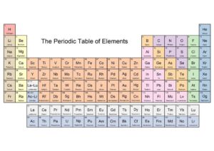 Periodic Table With Names And Atomic Mass And Number
