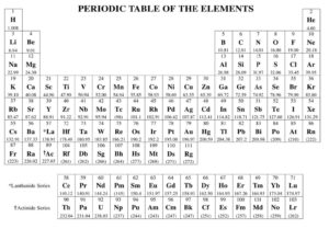 Periodic Table of Elements with Names and Symbols PDF