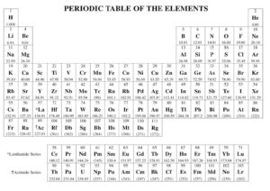 Periodic Table of Elements with Names and Symbols PDF