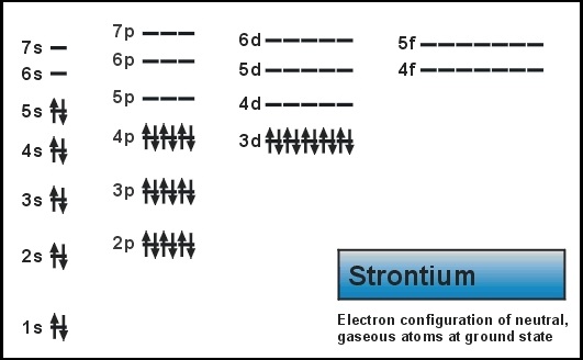 Electron Configuration For Strontium