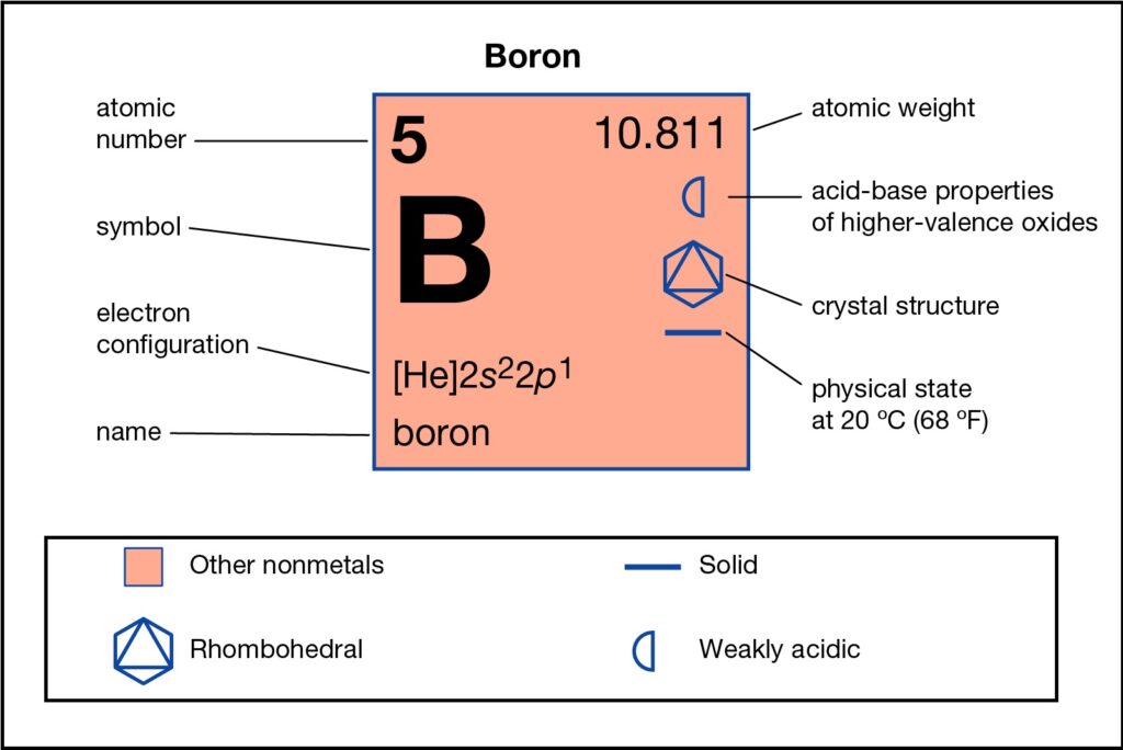How Many Valence Electrons Does Boron Have