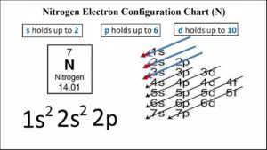 Nitrogen Electron Configuration