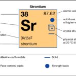 Strontium Number of Valence Electrons