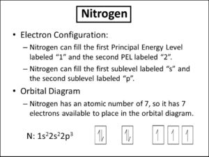 What is the Electron Configuration of N