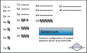 What is the Electron Configuration of Selenium