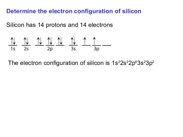 What is the Electron Configuration of Silicon