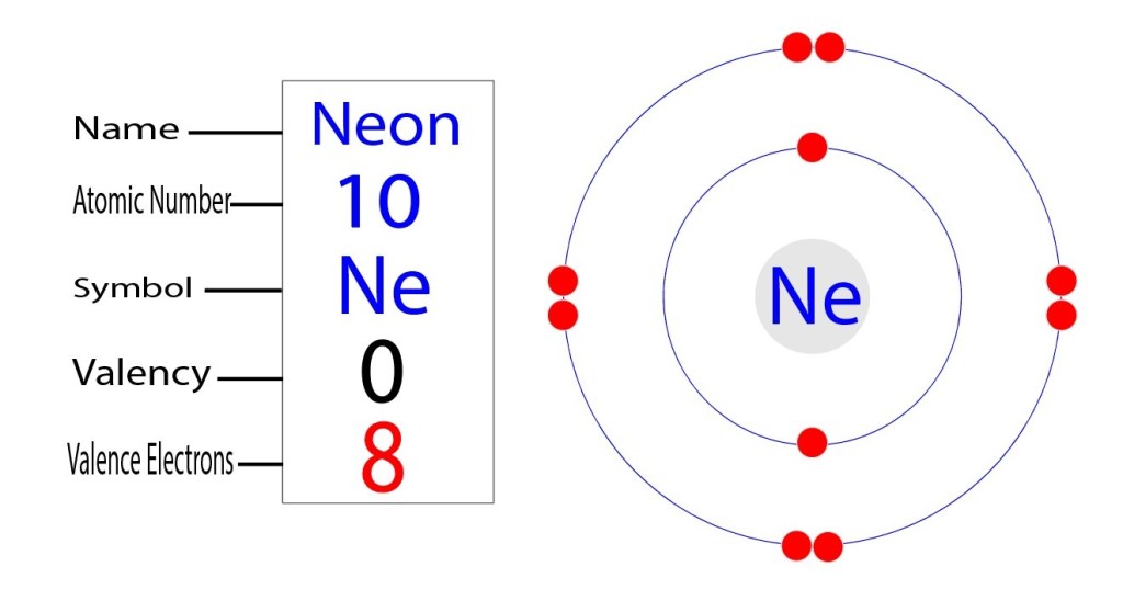 Neon Electron Configuration Number