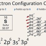 Phosphorus Electron Configuration